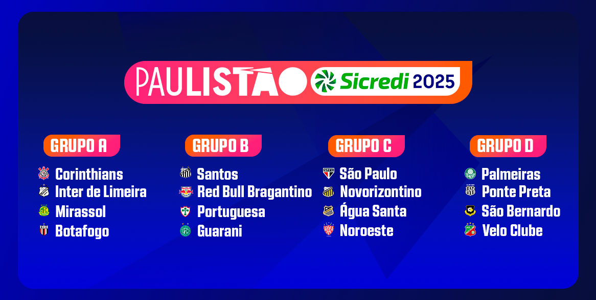 Sorteio dos grupos foi realizado na sede da Federação Paulista de Futebol (FPF) Arte:FPF